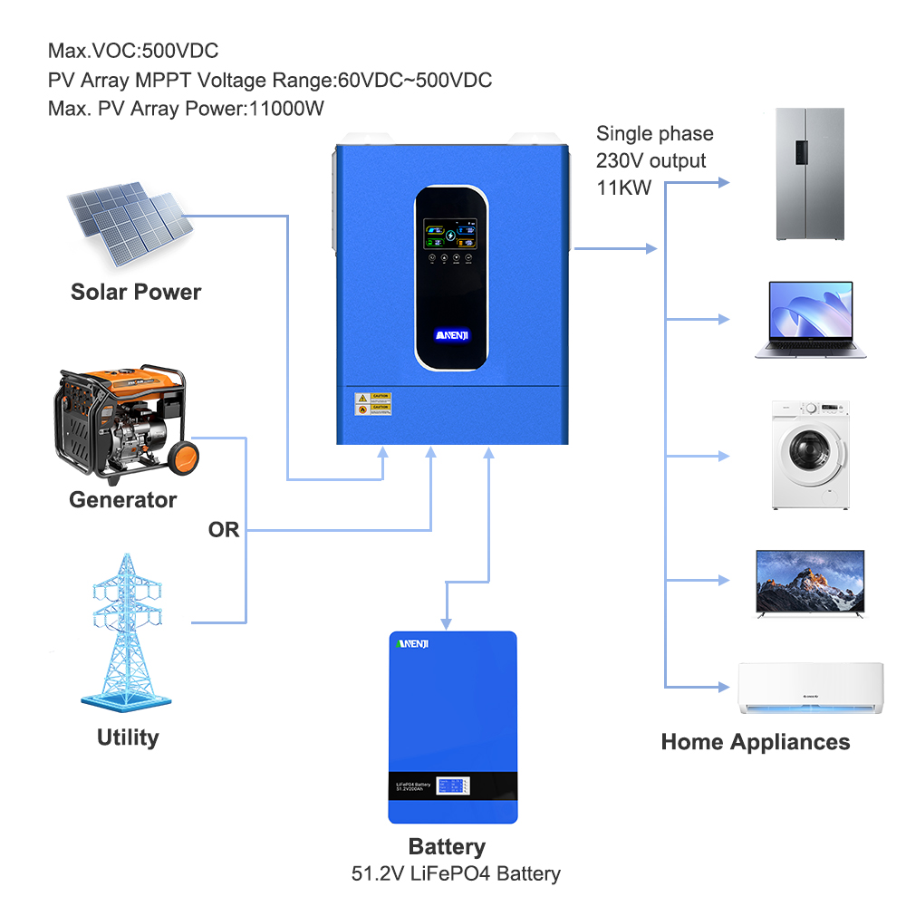 ANENJI 11KW 48V Hybrid Solar I – Hybrid Solar Inverter 5.5Kw Mppt 48V Bewertung und Preis