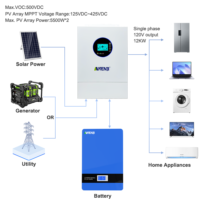 ANENJI Split-Phase 12KW 48V Hy – Off Grid Solar Inverter 48V 6000W Bewertung und Preis