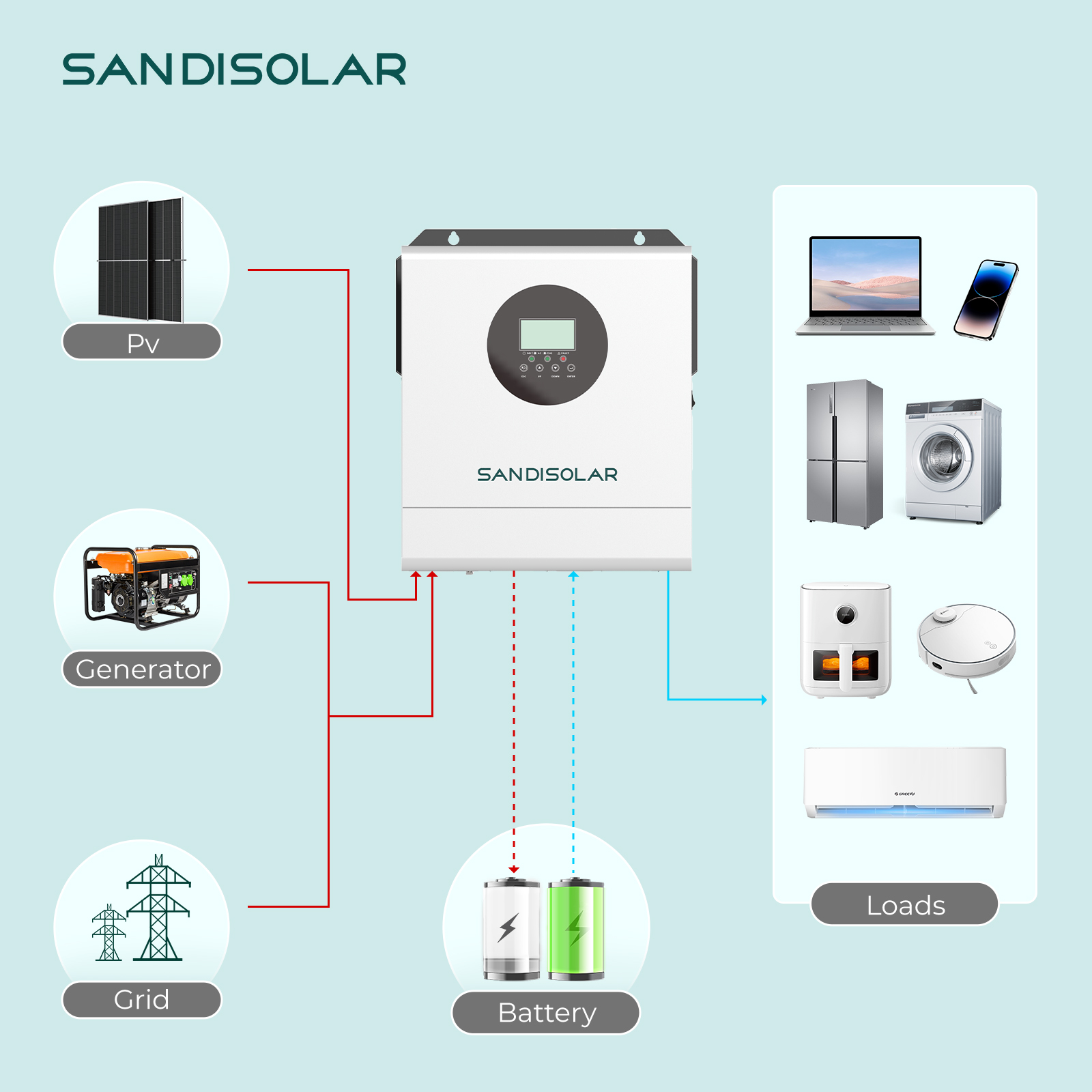 SANDISOLAR 3000W 24V 110V/120V – Inverter Pure Sine Wave 60Hz 120V 3000W Bewertung und Preis