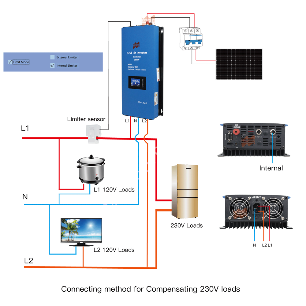 2000W Solar-Netzwechselrichter – Grid Tie Inverter Limiter 2000W Bewertung und Preis
