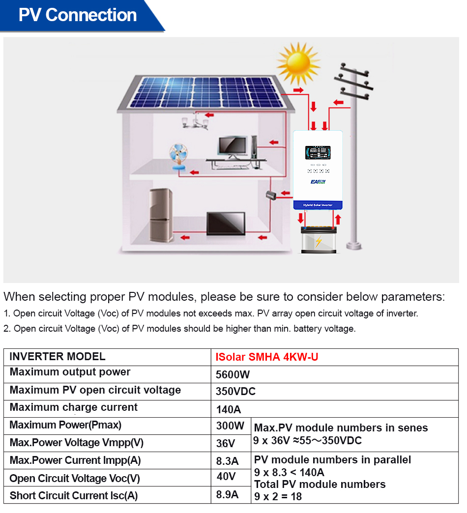 EASUN POWER 4KW 110V Off-Grid- – Grid Tie Inverter Limiter 2000W Bewertung und Preis