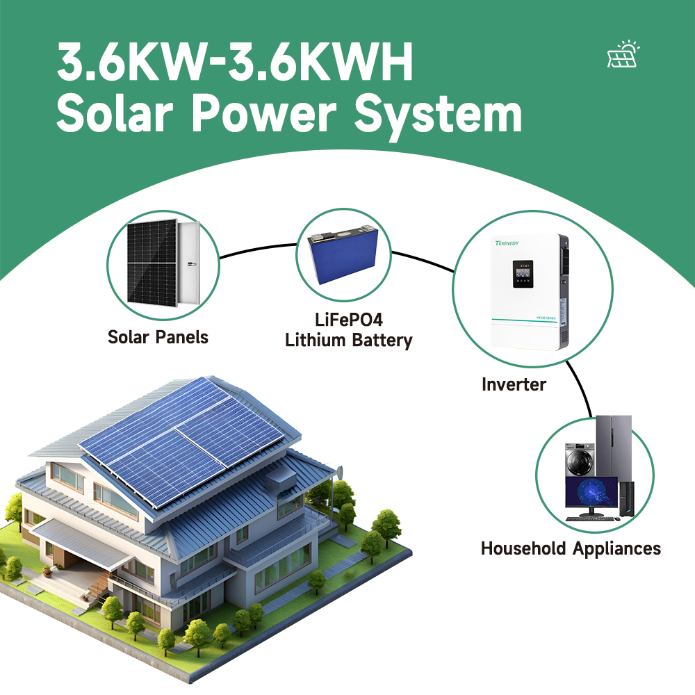 3,6kW 5,5kW 6,2kW 11kW 3kVA 5k – Hybrid Solar Inverter 5.5Kw Mppt 48V Bewertung und Preis