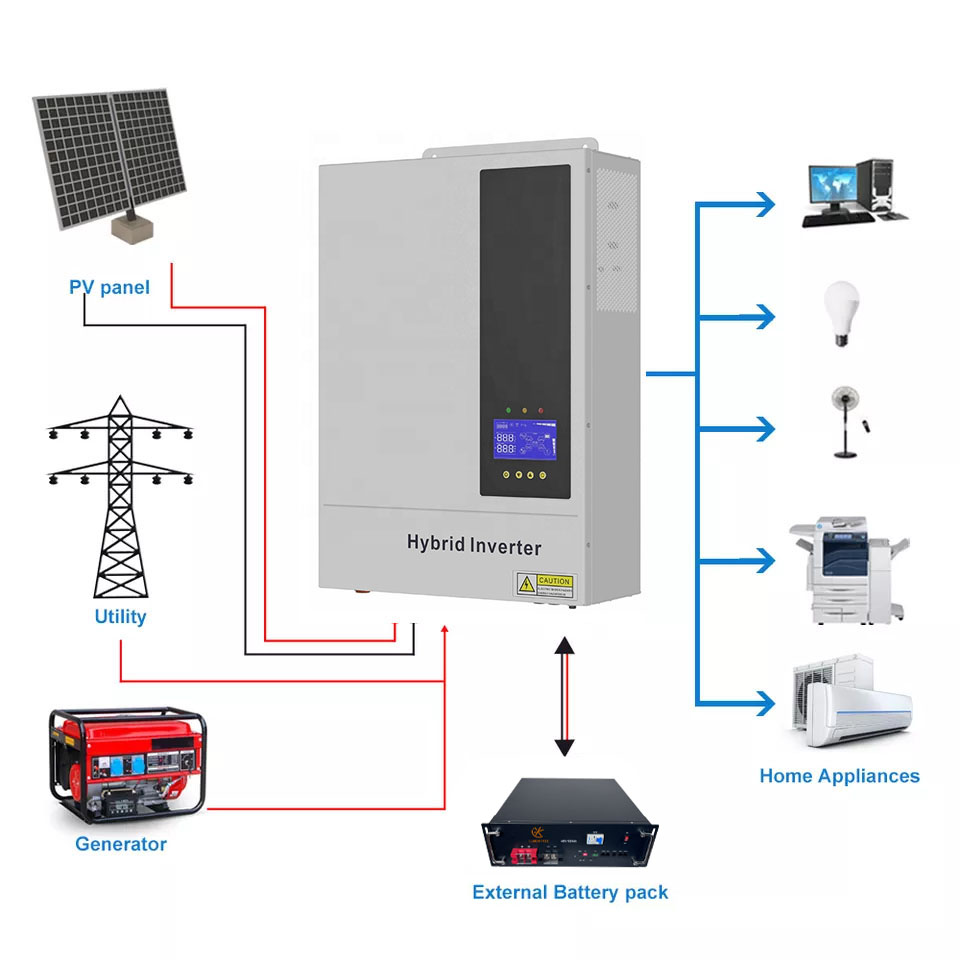 5,5 kW 48V Hybrid On/Off-Grid  – Hybrid Solar Inverter 5.5Kw Mppt 48V Bewertung und Preis